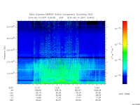 marsis ais plot