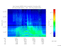 marsis ais plot
