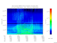 marsis ais plot