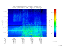 marsis ais plot
