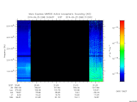 marsis ais plot