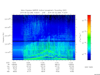 marsis ais plot