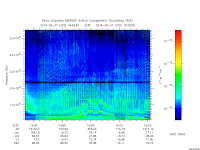 marsis ais plot