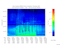 marsis ais plot
