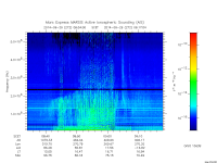 marsis ais plot