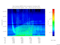 marsis ais plot