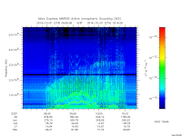 marsis ais plot