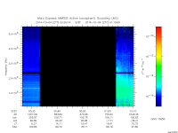 marsis ais plot