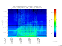 marsis ais plot