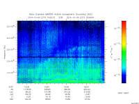 marsis ais plot