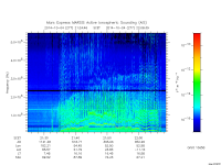marsis ais plot
