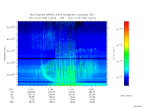marsis ais plot