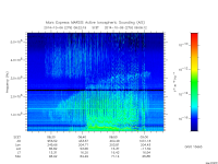 marsis ais plot