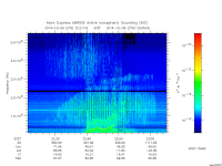 marsis ais plot