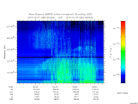 marsis ais plot