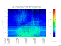 marsis ais plot