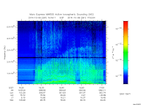 marsis ais plot