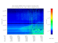 marsis ais plot