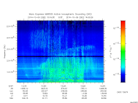 marsis ais plot