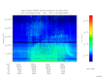 marsis ais plot