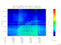 marsis ais plot