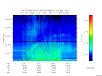 marsis ais plot