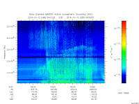 marsis ais plot