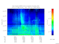 marsis ais plot