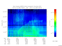 marsis ais plot