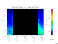 marsis ais plot