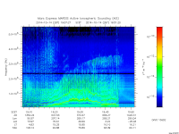 marsis ais plot
