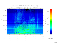 marsis ais plot