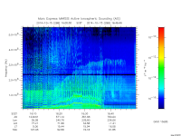marsis ais plot