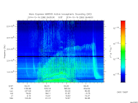 marsis ais plot