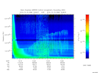 marsis ais plot
