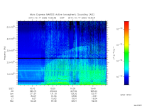 marsis ais plot