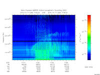 marsis ais plot