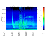 marsis ais plot