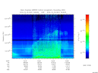 marsis ais plot