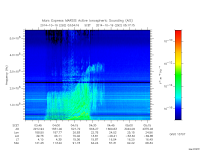 marsis ais plot