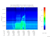 marsis ais plot