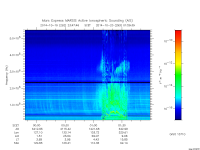 marsis ais plot