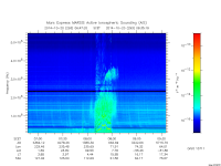 marsis ais plot
