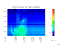 marsis ais plot