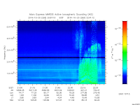 marsis ais plot