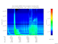 marsis ais plot