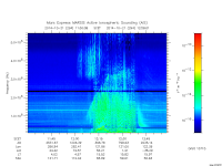 marsis ais plot