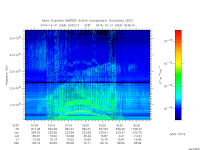 marsis ais plot
