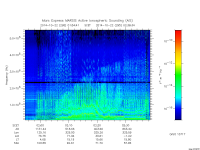 marsis ais plot