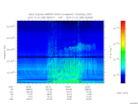 marsis ais plot